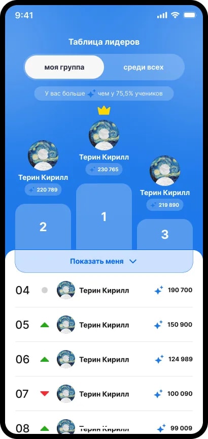 Таблица лидеров на платформе Таргет